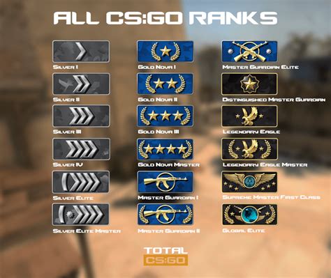 csgo rank checker